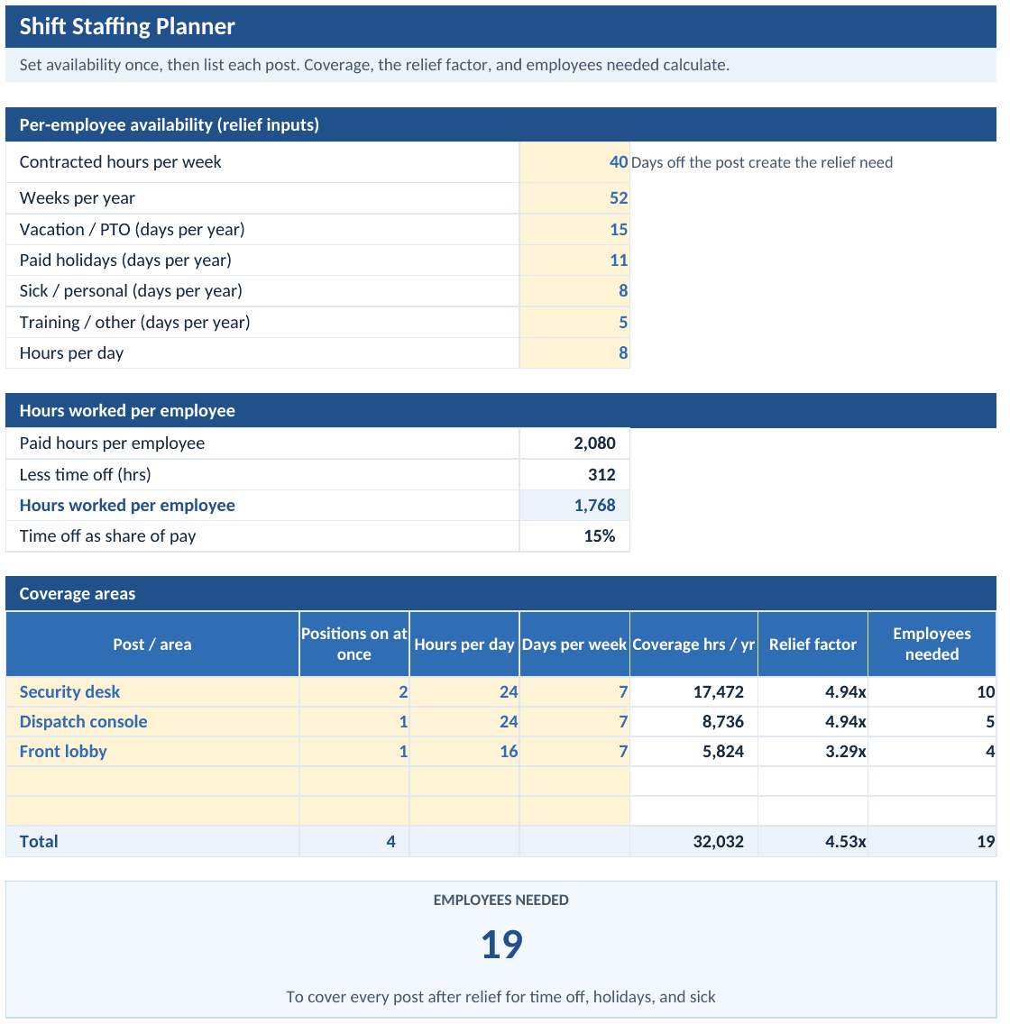 Shift staffing planner tab