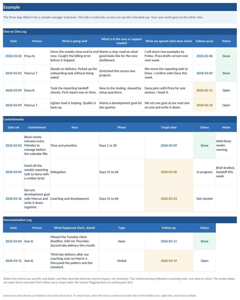 The Example tab of the New Manager Tracker: a sample manager's one on one log, commitments, and documentation log filled in, with status and follow-up dates