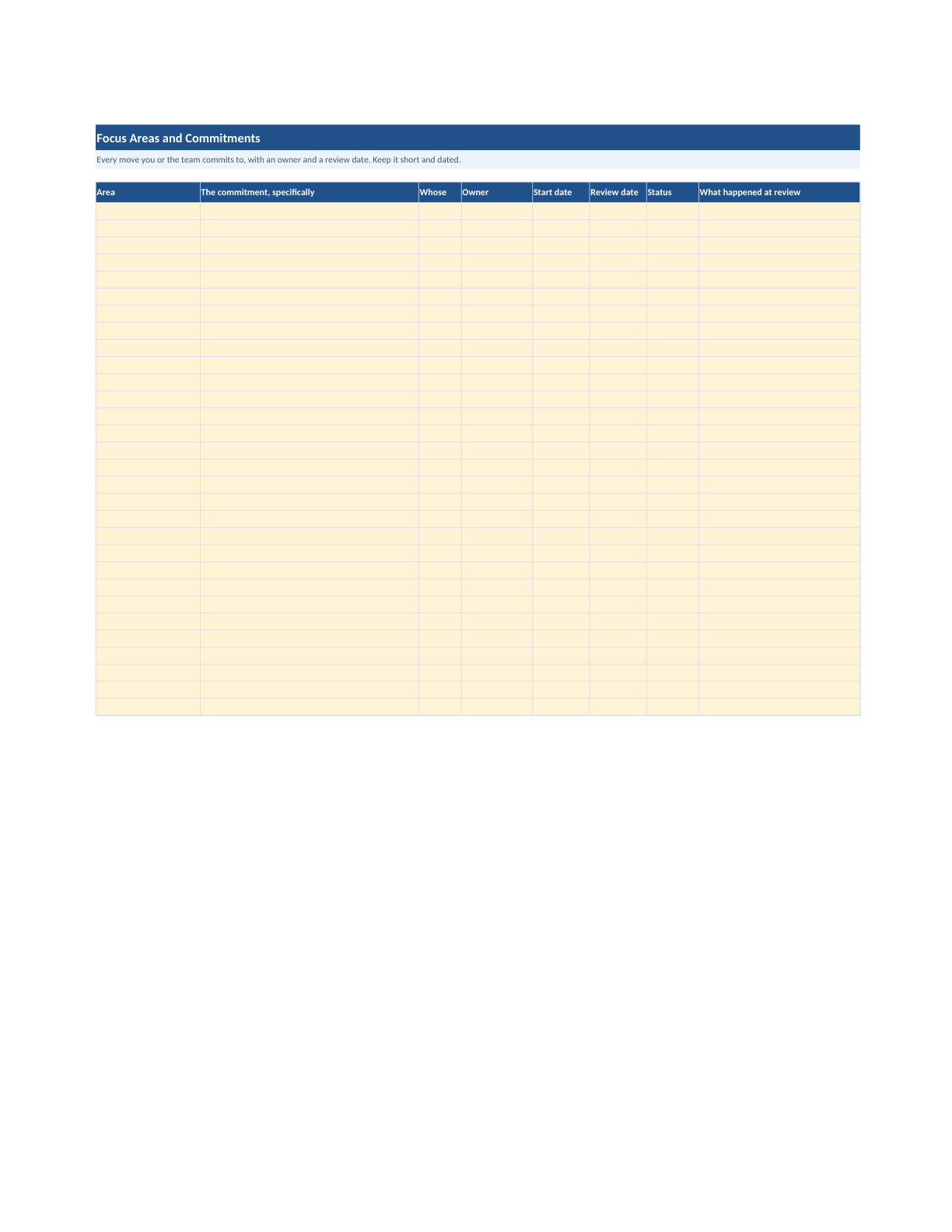 The Focus Areas and Commitments sheet of the Action Workbook: an amber input grid with columns for area, the specific commitment, whose it is, owner, start date, review date, status, and what happened at review