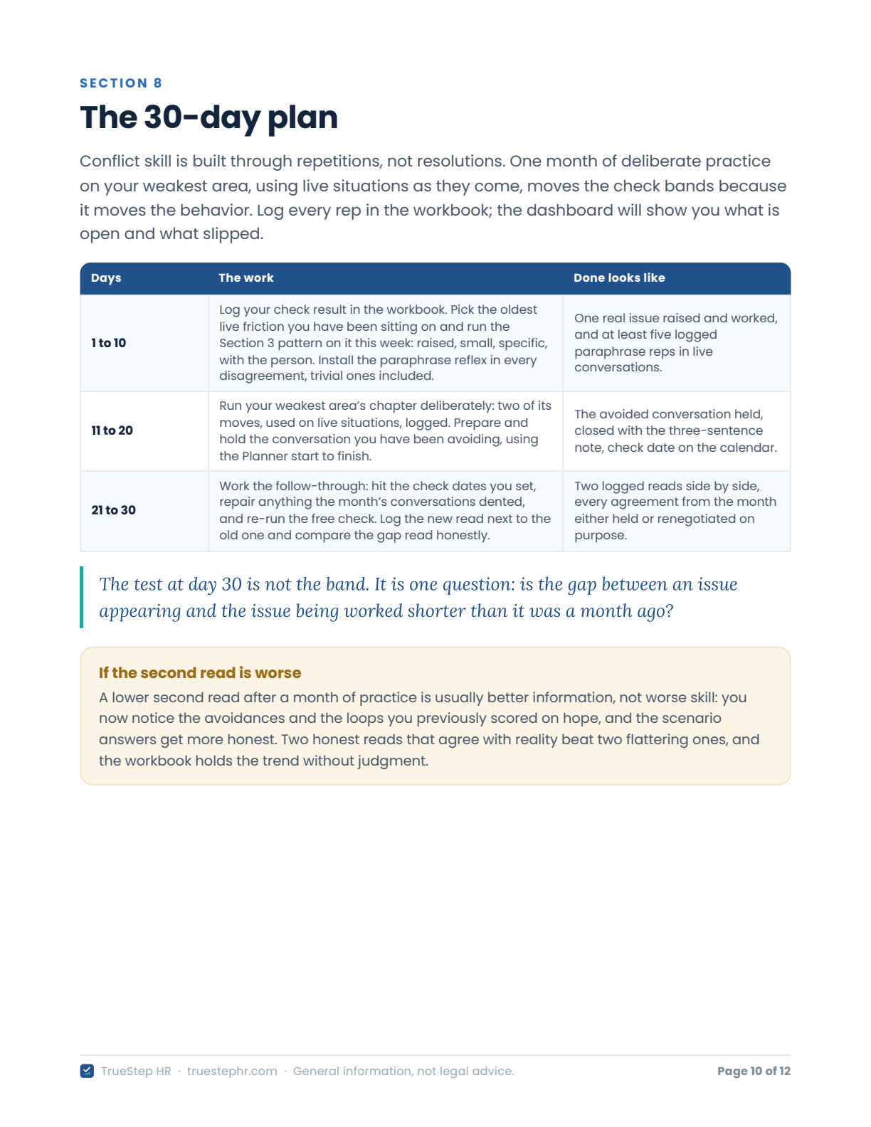 The 30-day plan page of the Playbook: a three-row table covering days 1 to 10, 11 to 20, and 21 to 30 with the work and what done looks like for each, above a pull quote naming the day 30 test