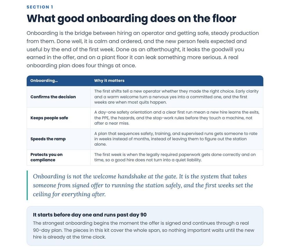 A Field Guide page from the Plant Onboarding System explaining what good onboarding does on the floor, with a table of how each phase confirms the decision, keeps people safe, speeds the ramp, and protects compliance