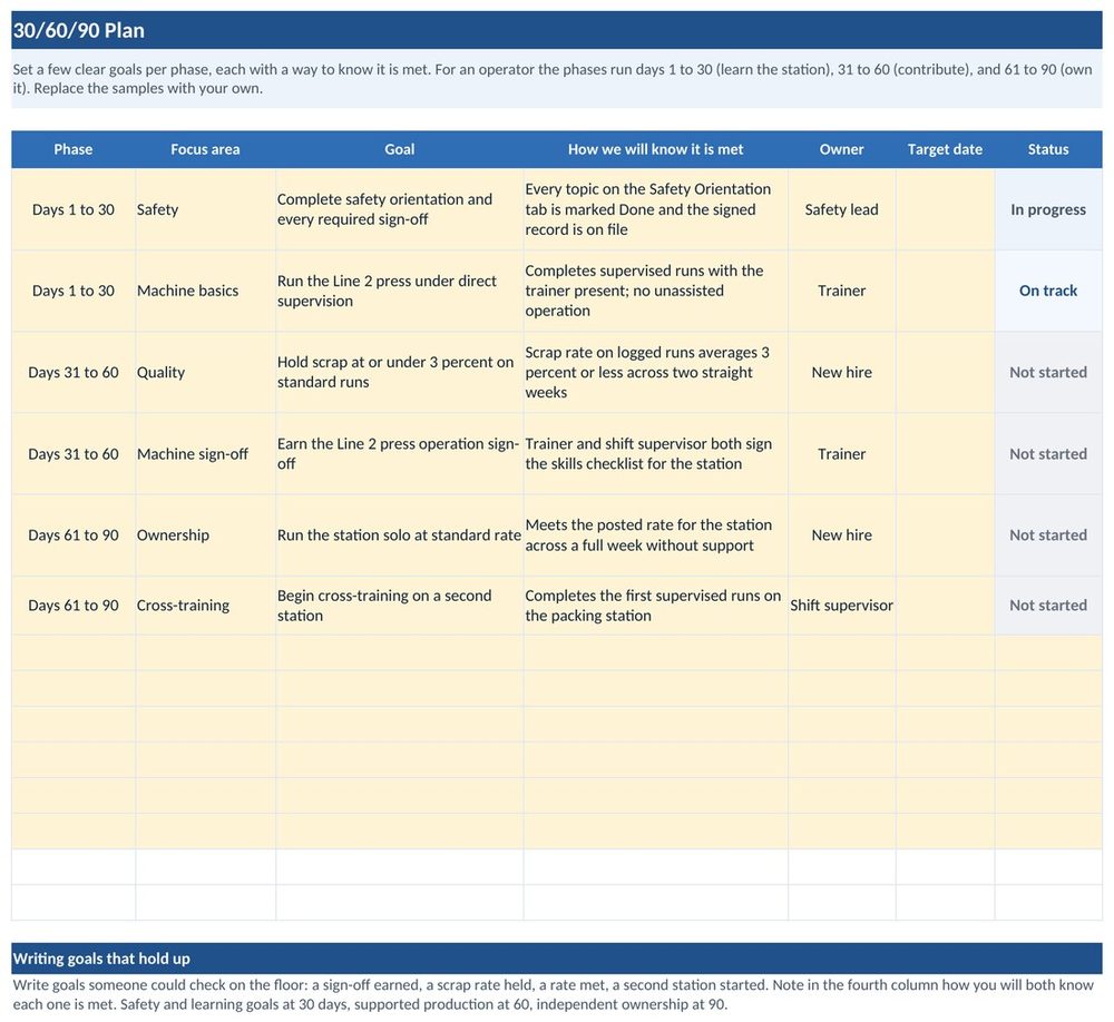 The 30-60-90 Plan tab of the Plant Onboarding Workbook: goals by phase for a plant operator with a success measure, an owner, and a status for each