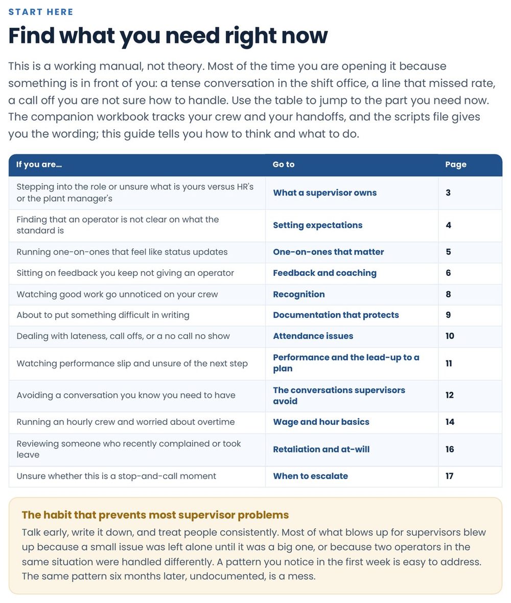 A page from the Shift Supervisor Playbook that points each supervisor situation to the section that handles it, from check-ins to documentation to escalation