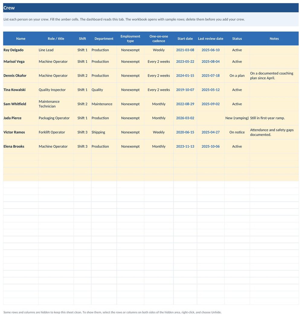 The Crew tab of the Shift Supervisor Workbook listing a sample crew by role, shift, department, one on one cadence, and status, with amber cells for your entries