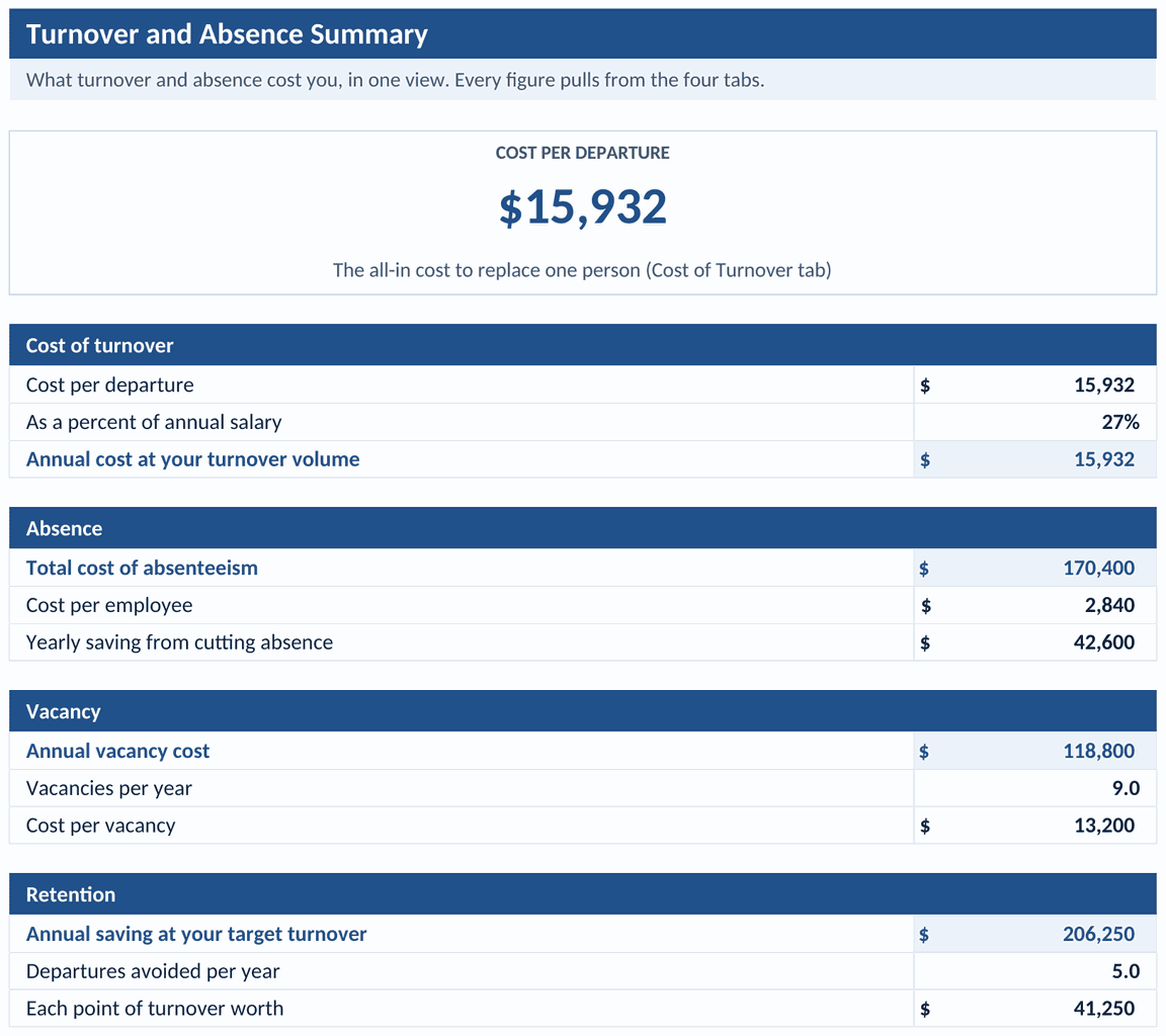Turnover and absence summary tab
