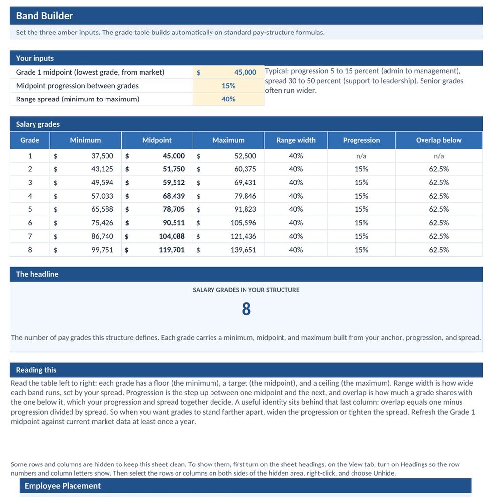 The Band Builder tab: three inputs build a full set of salary grades with minimum, midpoint, maximum, range width, progression, and overlap calculated automatically