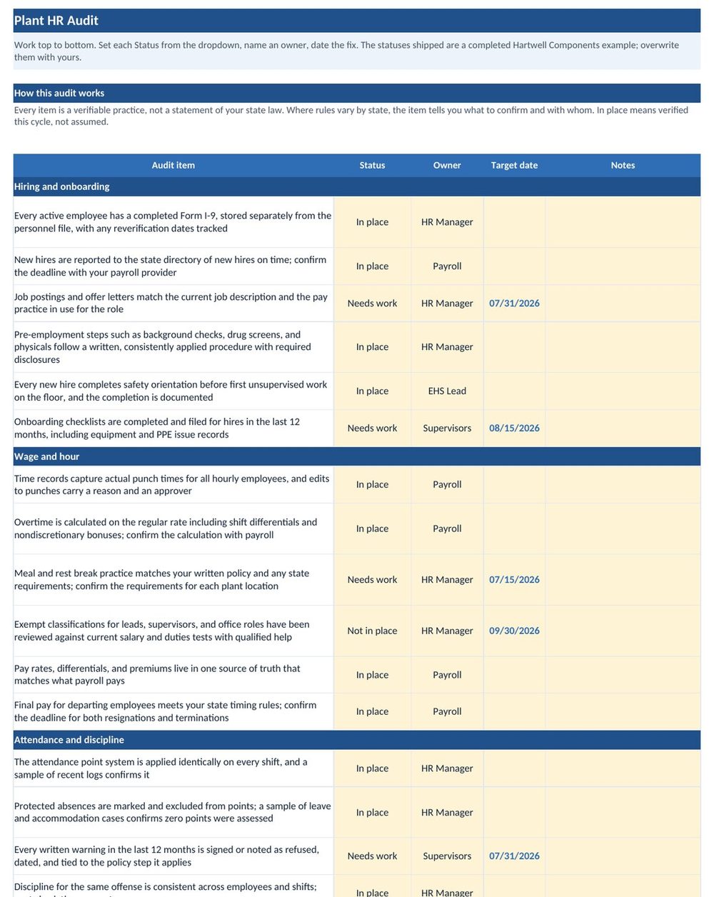 The Audit tab of the Plant HR Audit Checklist: plant HR practices scored by section with owners and target dates, completed for a sample plant