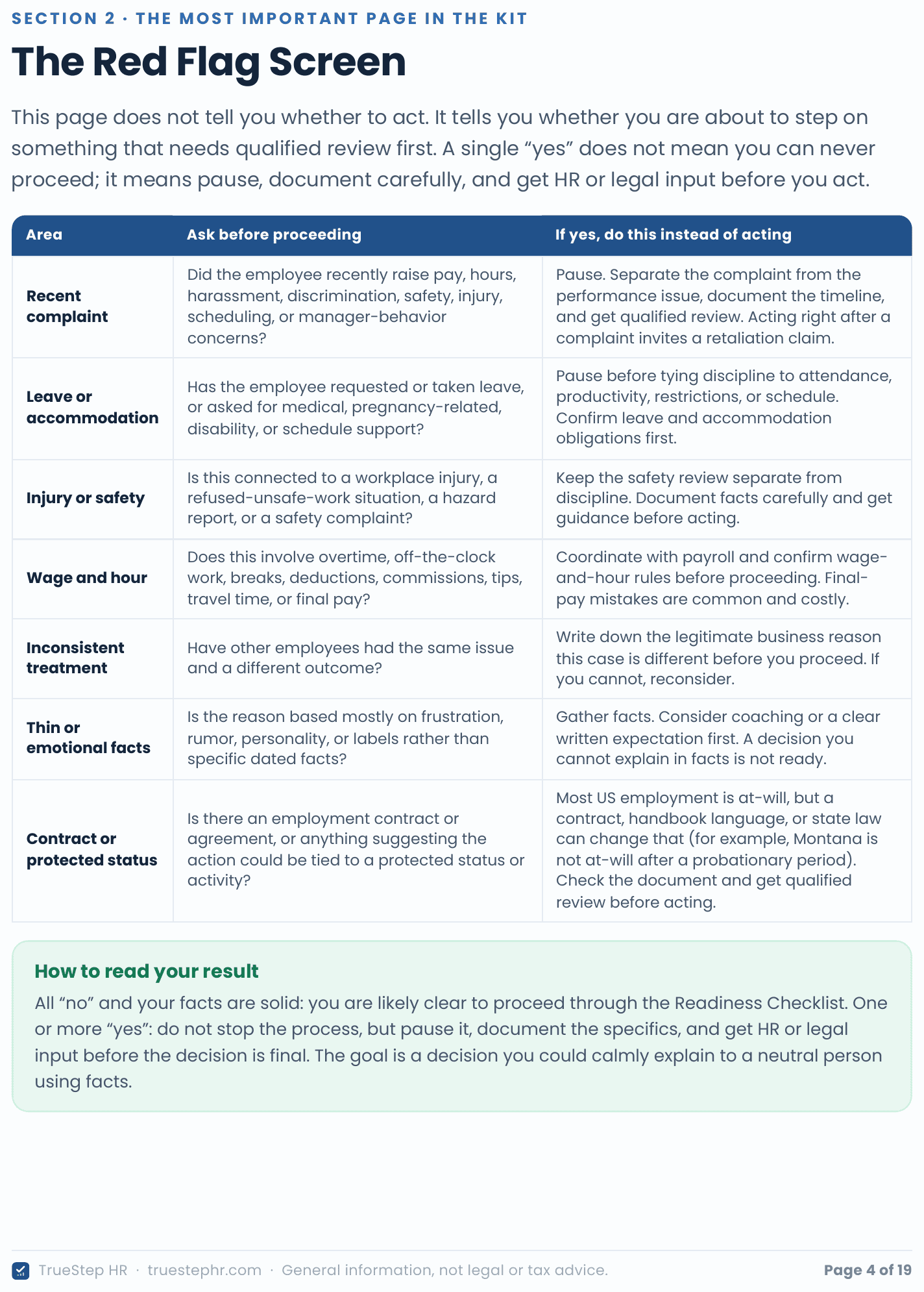 The Red Flag Screen page: a seven-row table of areas to check before proceeding, recent complaint, leave or accommodation, injury or safety, wage and hour, inconsistent treatment, thin or emotional facts, and contract or protected status, each with what to do instead of acting