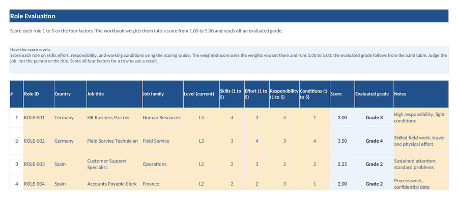 Role evaluation point-factor scorer tab grading roles on the four factors