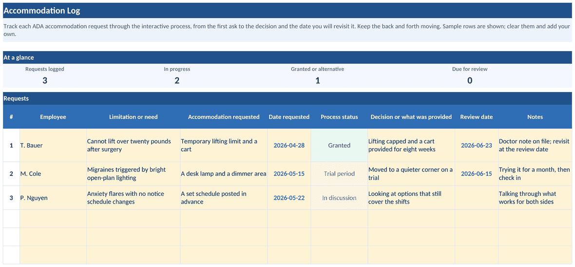 The Accommodation Log tab of the workbook: an at-a-glance count of requests logged, in progress, granted or with an alternative, and due for review, above a register showing the limitation, the accommodation discussed, the stage in the interactive process, the outcome, and a follow-up review date