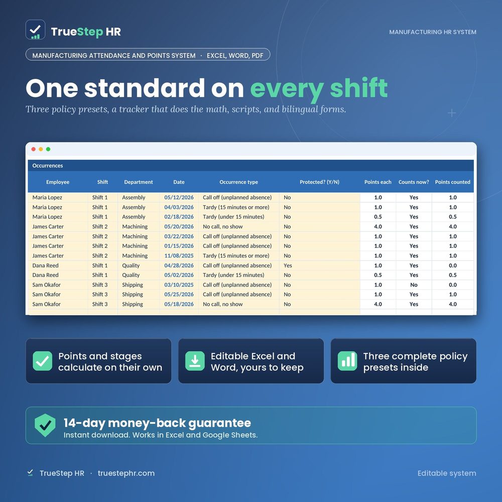 The Manufacturing Attendance and Points System, an attendance and points kit for plant floors