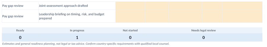 Pay gap review workbook tab calculating the gap and flagging 5% or more