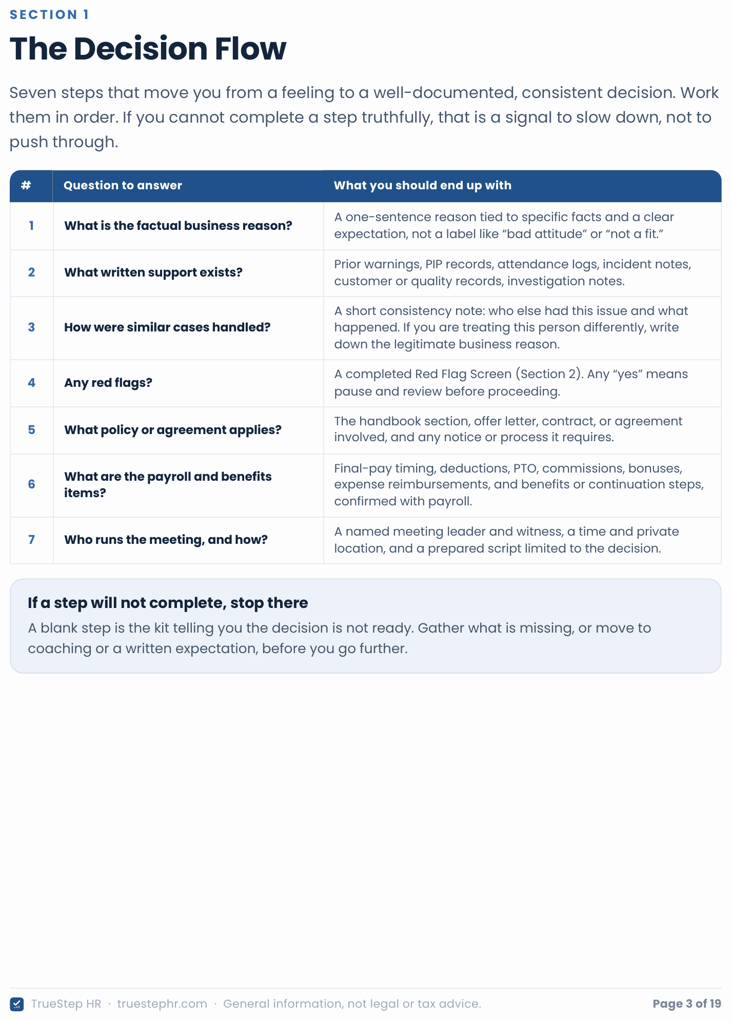 The Decision Flow page: a seven-step table from the factual business reason and written support through consistency, red flags, policy, payroll, and who runs the meeting, each with what you should end up with