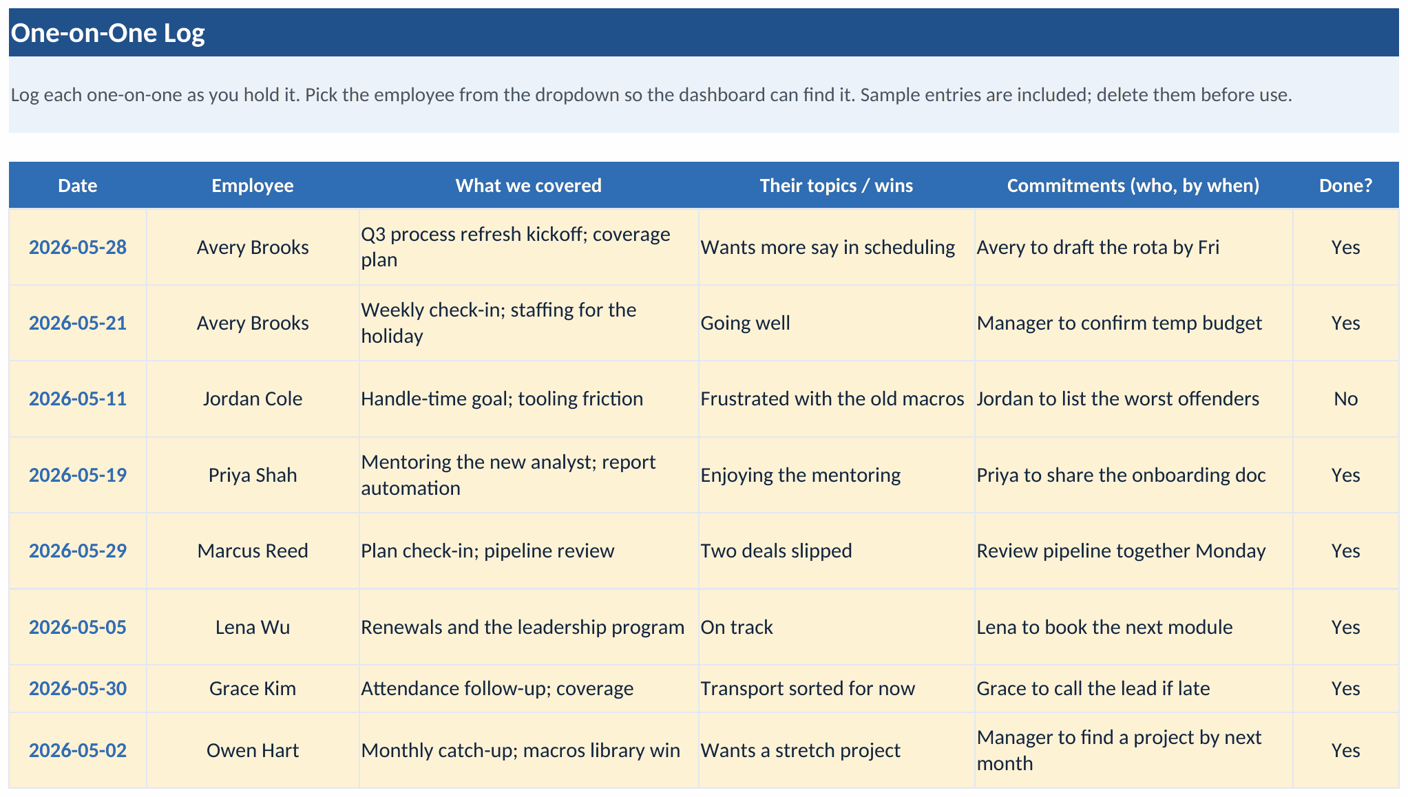 The One-on-One Log tab of the workbook with eight logged one-on-ones, each row showing the date, the employee, what was covered, their topics and wins, the commitments with who and by when, and whether each commitment is done