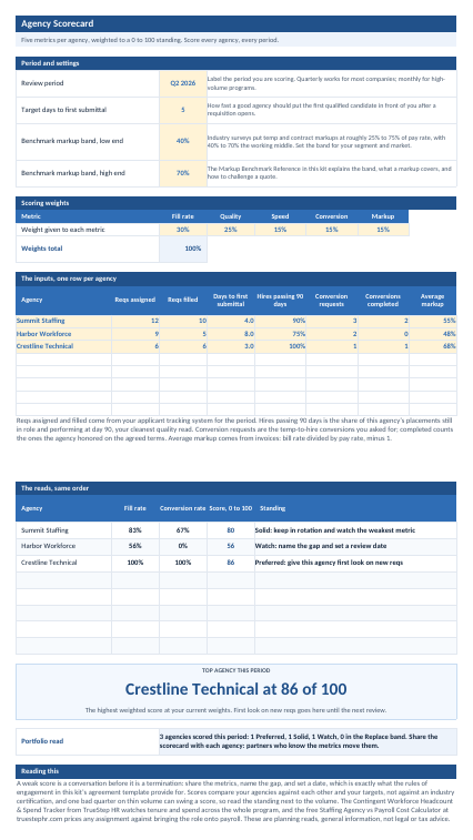Agency scorecard tab