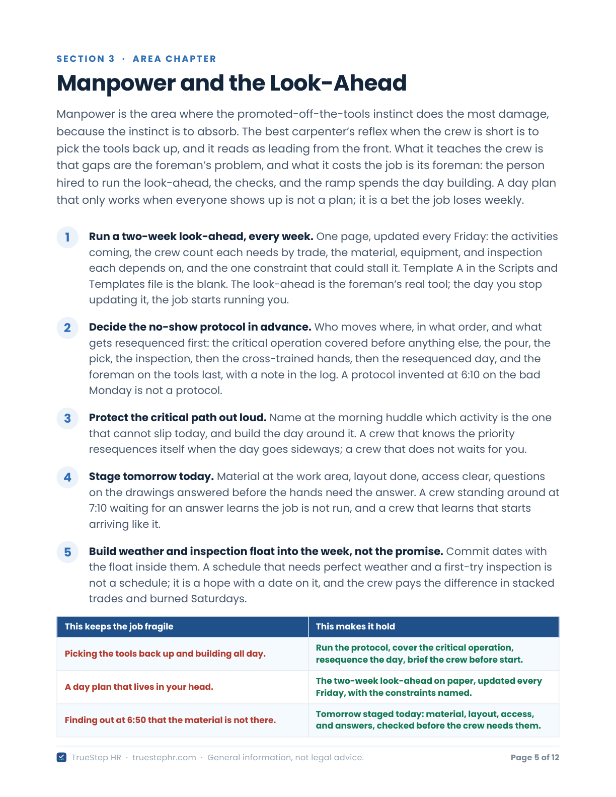 The Manpower and the Look-Ahead chapter of the Field Guide: five numbered moves from the two-week look-ahead to weather float, above a two-column table contrasting habits that keep the job fragile with moves that make it hold