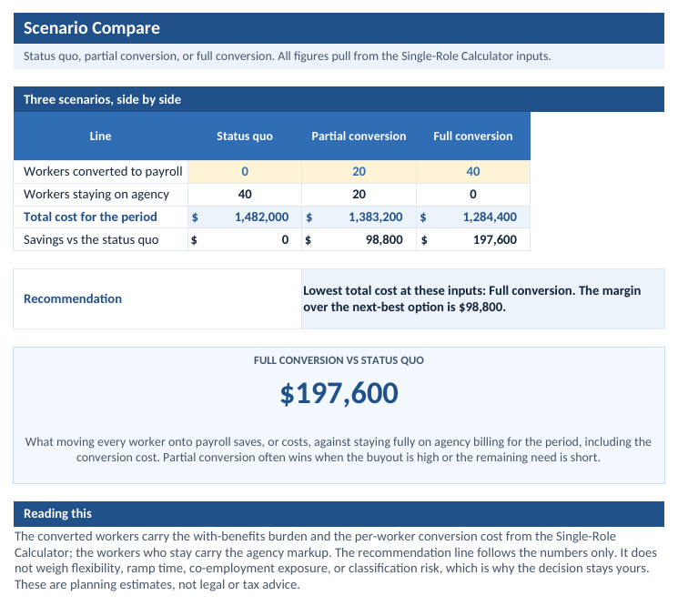 Workbook scenario compare tab