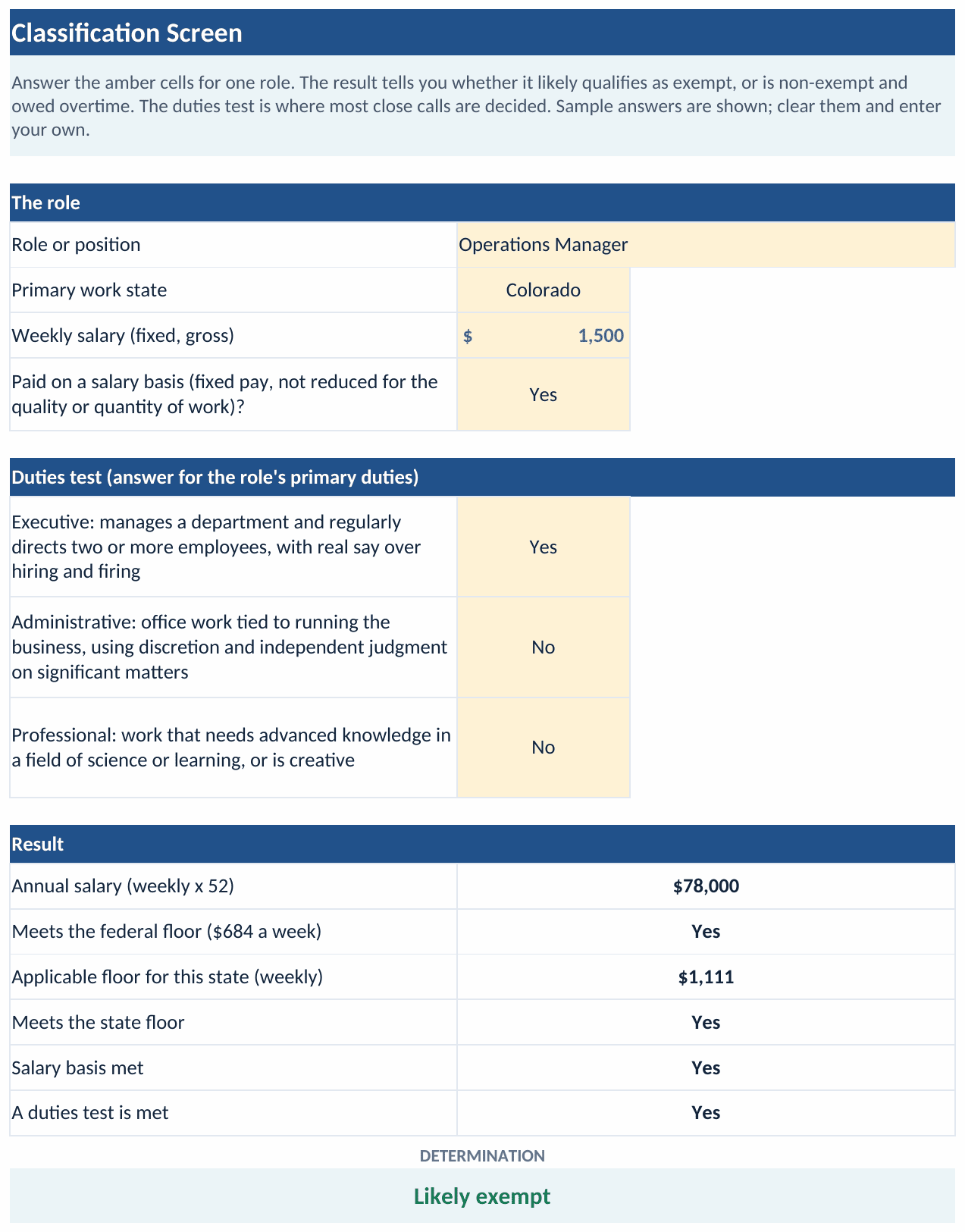The Classification Screen tab of the workbook: a worked example for an Operations Manager in Colorado at $1,500 a week, salary basis yes, executive duties yes, with the result block showing $78,000 a year, the federal and state floors met, and a determination of Likely exempt