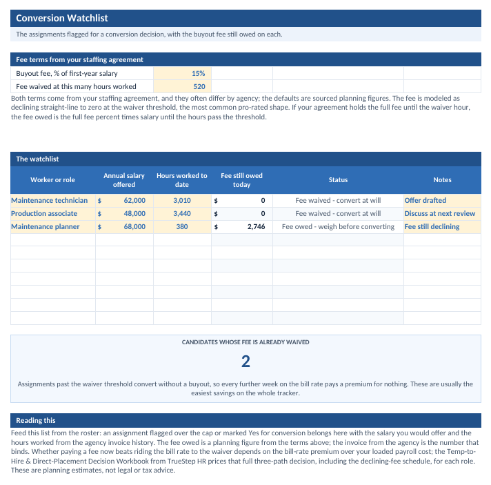 Tracker conversion watchlist tab