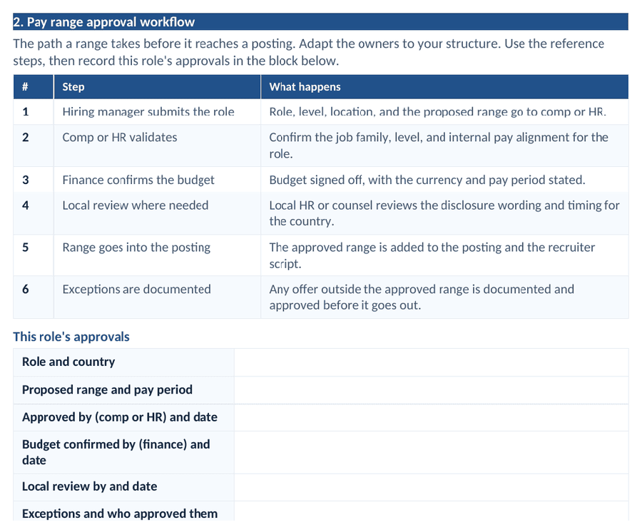 Pay range approval workflow template from the templates and scripts document