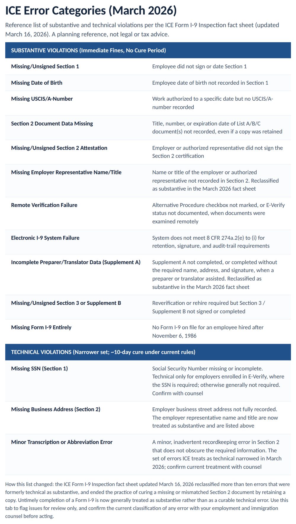 Workbook benchmarks tab listing ICE error categories