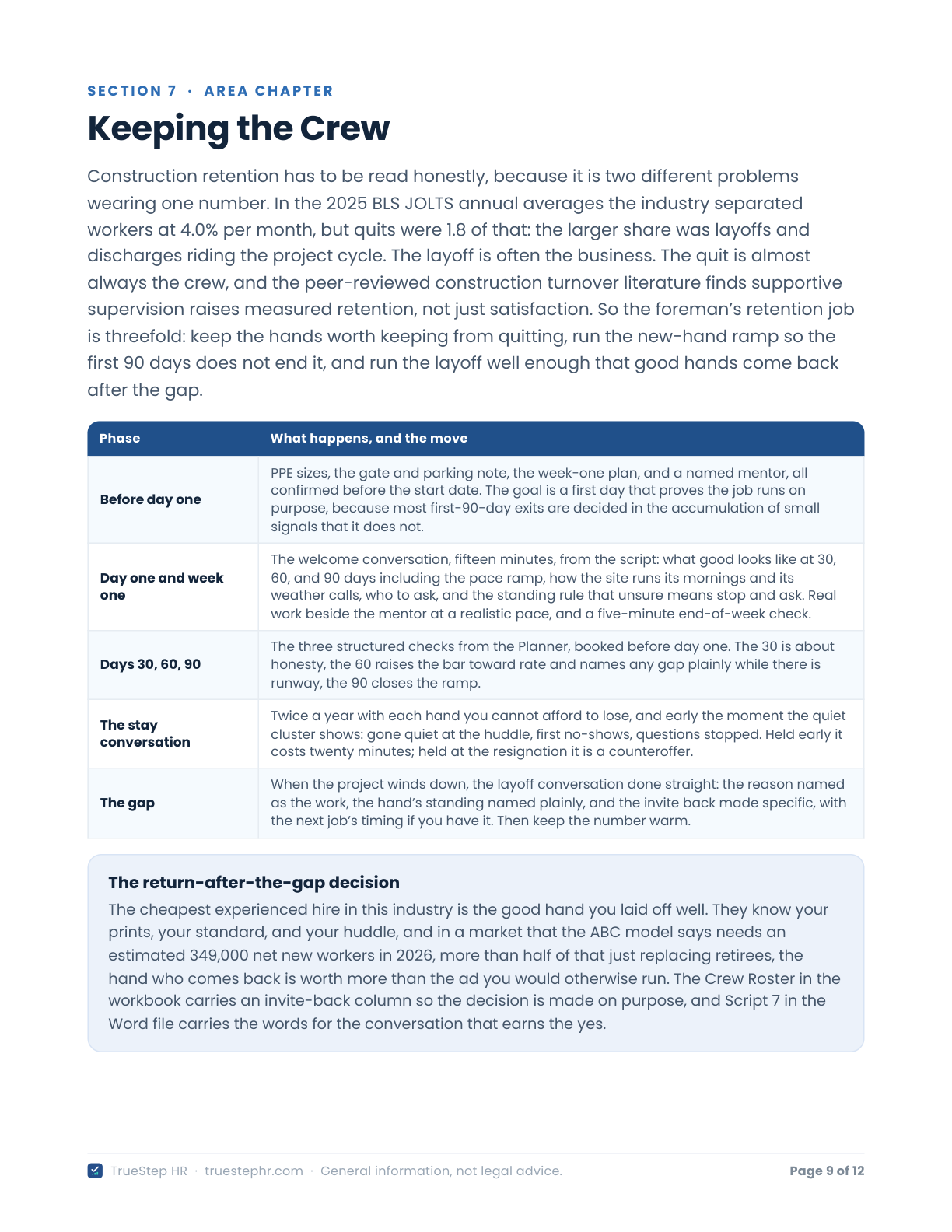 The Keeping the Crew chapter of the Field Guide: a phase table from before day one through the gap at the end of a project, above a callout on the return-after-the-gap decision