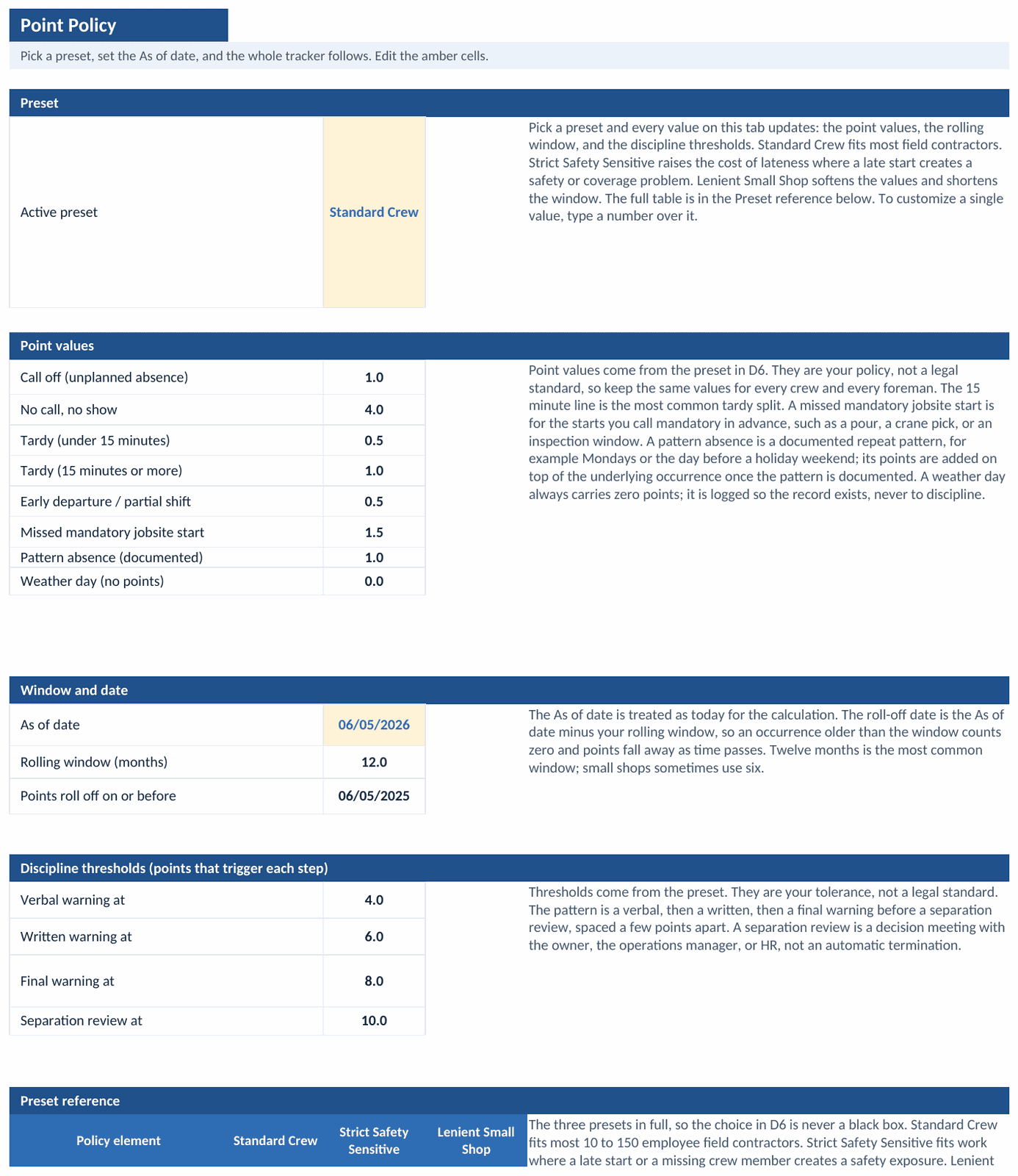 The Point Policy tab: occurrence definitions, point values, the decay window, and progressive discipline steps