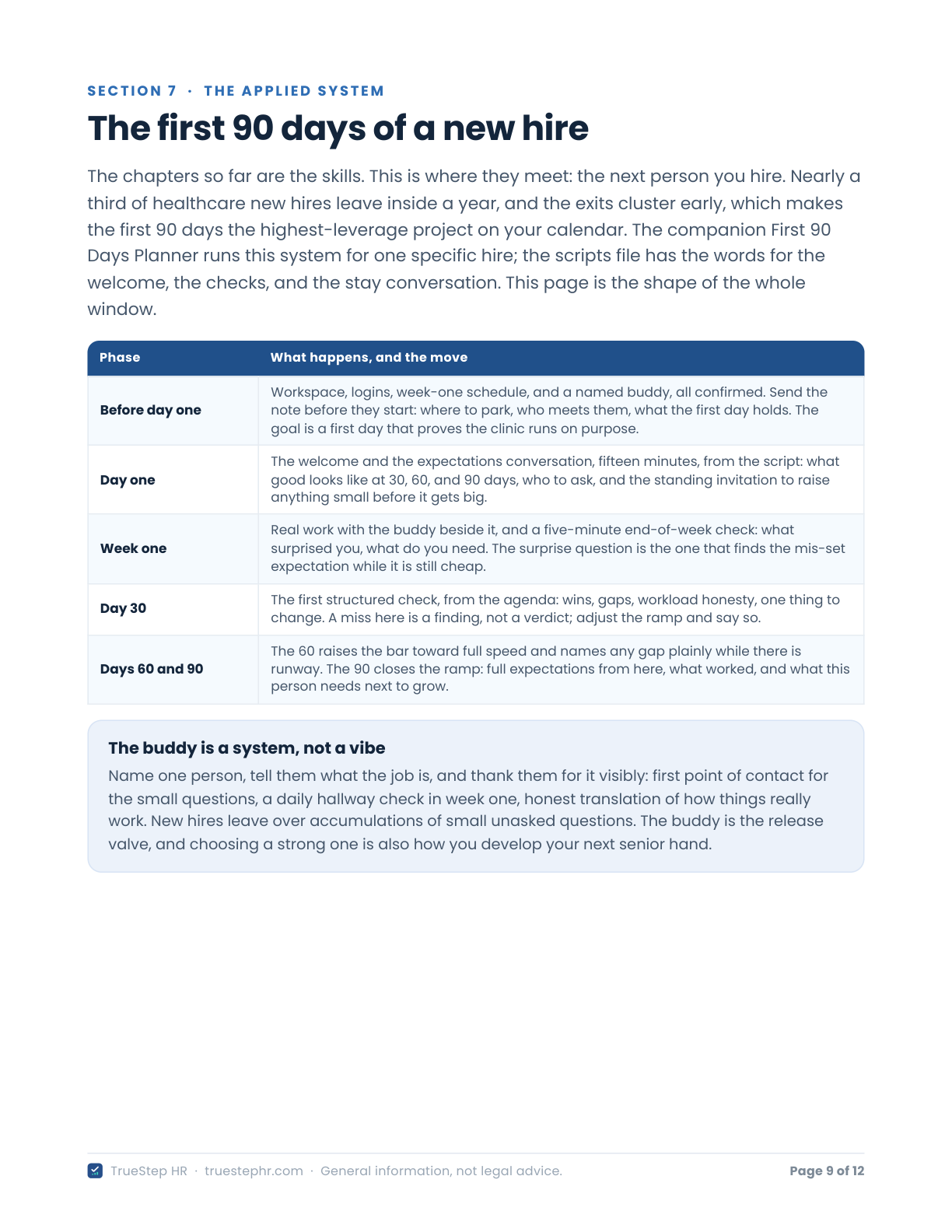 The first 90 days page of the Field Guide: a phase table from before day one through days 60 and 90, above a callout on making the buddy a system