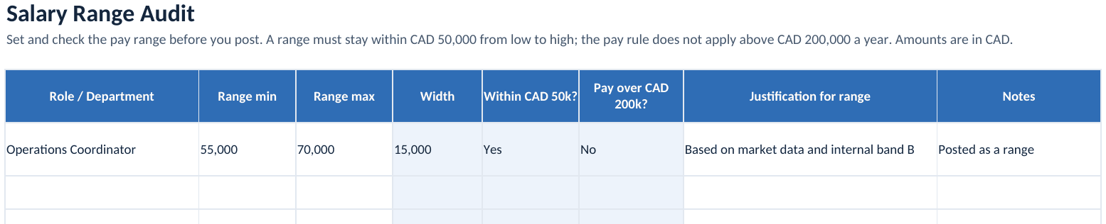Tracker salary range audit tab with width and threshold checks per role