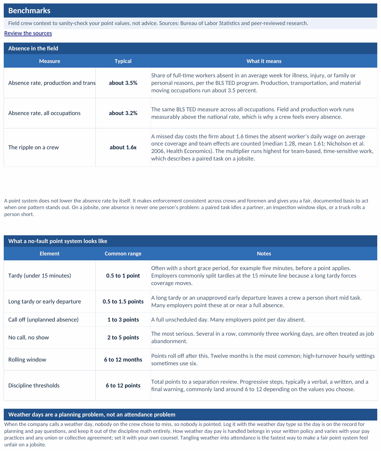 The Benchmark tab: point values and thresholds with discipline stages following the numbers entered
