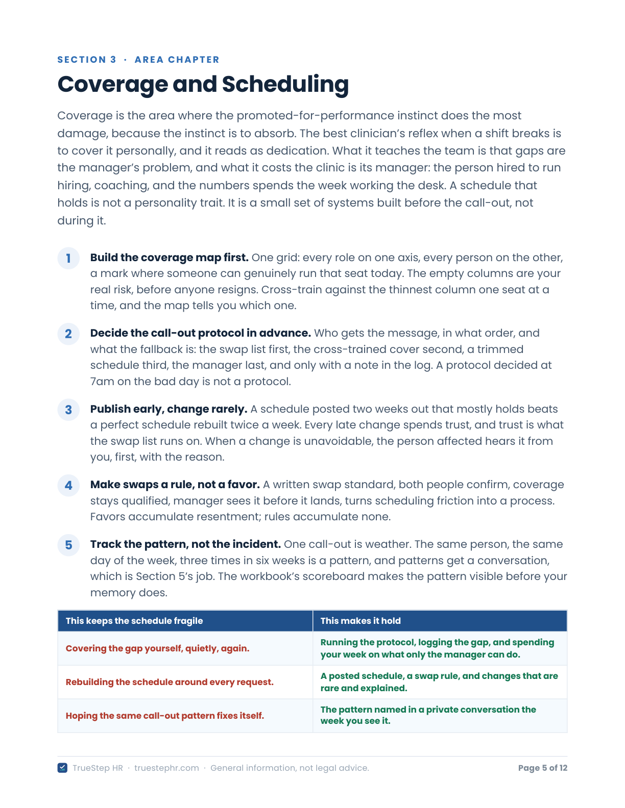 The Coverage and Scheduling chapter of the Field Guide: five numbered moves from the coverage map to tracking the pattern, above a two-column table contrasting habits that keep the schedule fragile with moves that make it hold