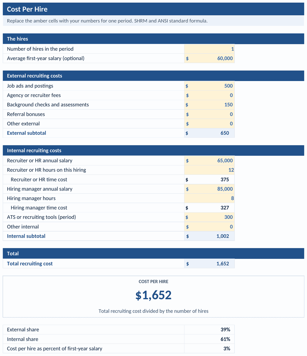 Cost per hire tab