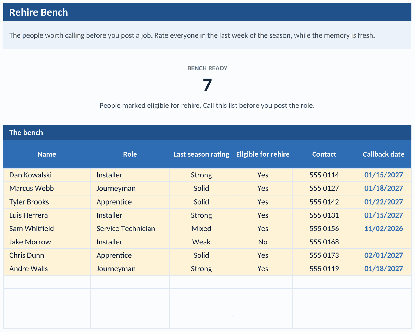 The Rehire Bench tab: former seasonal crew with status and contact, kept ready for the next ramp-up