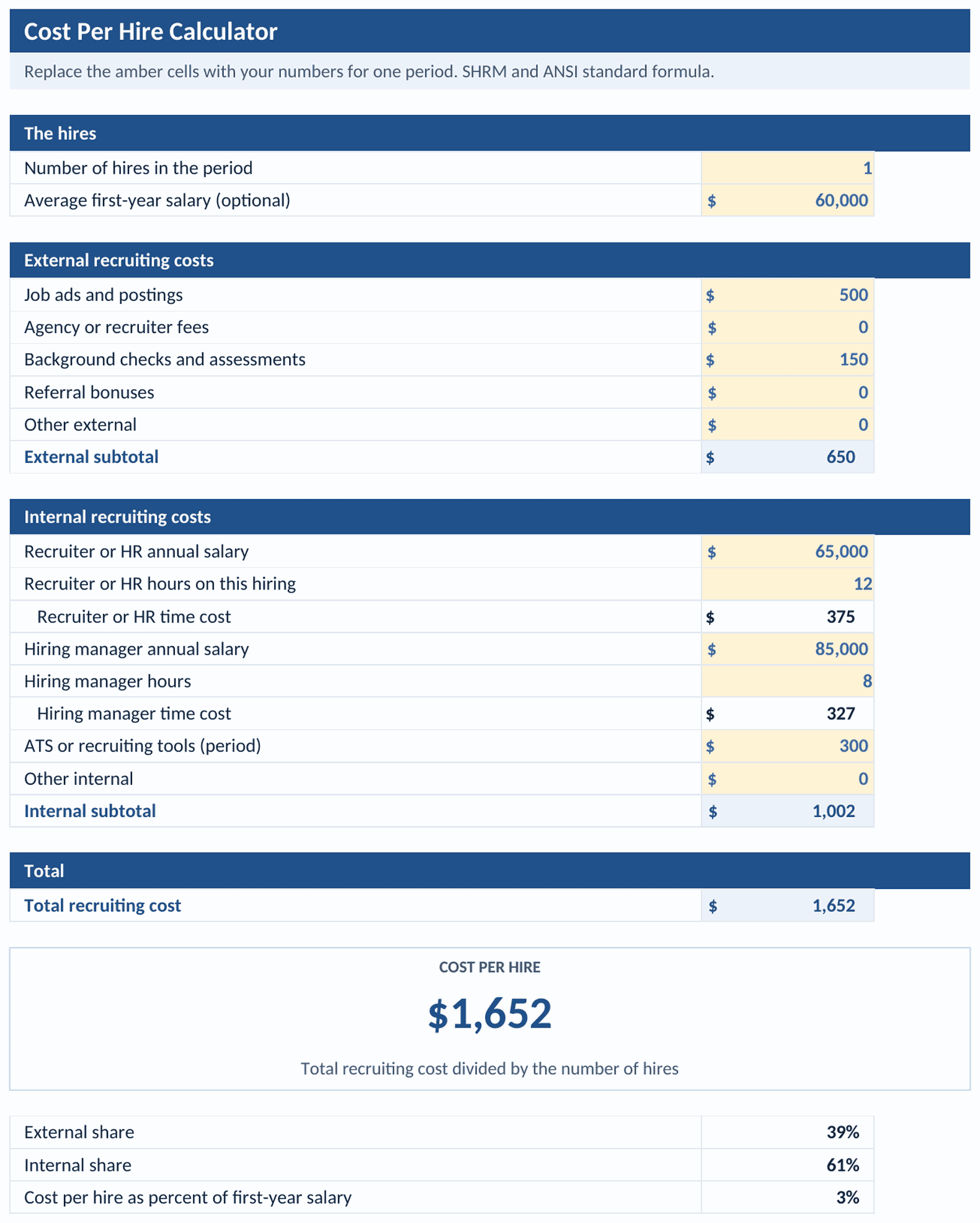 Cost Per Hire Calculator tab: external and internal recruiting costs and the cost per hire