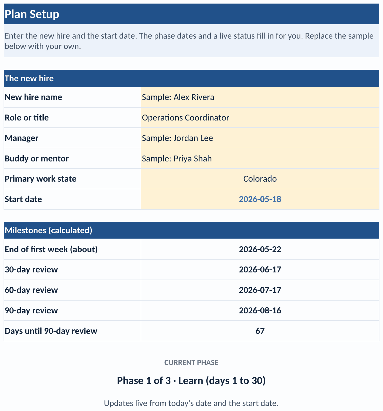 The Plan Setup tab of the workbook: a new-hire block with sample entries for Alex Rivera, Operations Coordinator, the manager, the buddy, Colorado, and a start date of 2026-05-18, above a calculated milestones block showing the end of the first week, the 30-day review on 2026-06-17, the 60-day review on 2026-07-17, the 90-day review on 2026-08-16, and the days remaining, with a live current phase band reading Phase 1 of 3, Learn, days 1 to 30