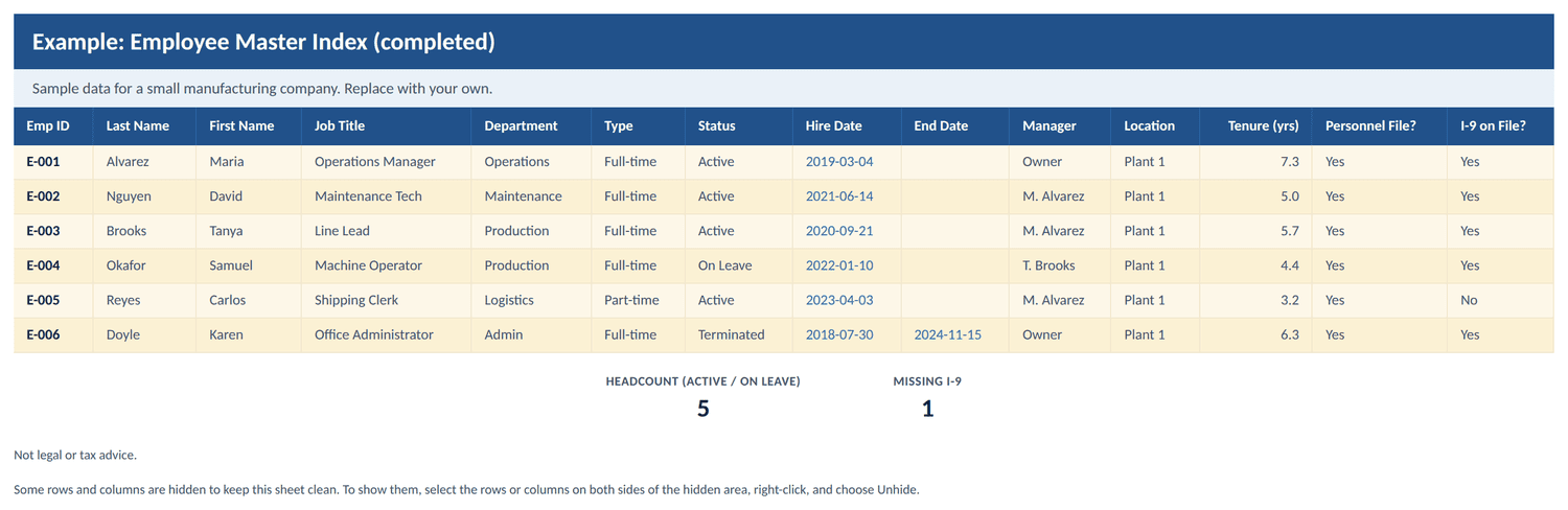 The Employee Master Index example tab: six employees with job titles, departments, hire dates, tenure in years computing, personnel-file and I-9 on-file flags, and a roll-up showing a headcount of 5 active or on leave and exactly 1 missing I-9