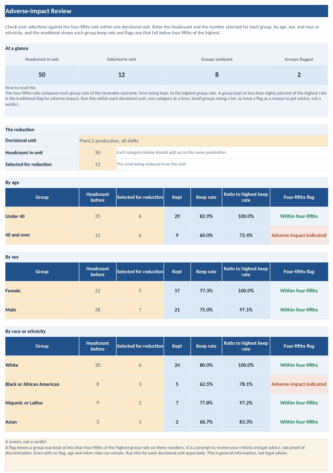 Workbook adverse-impact review tab