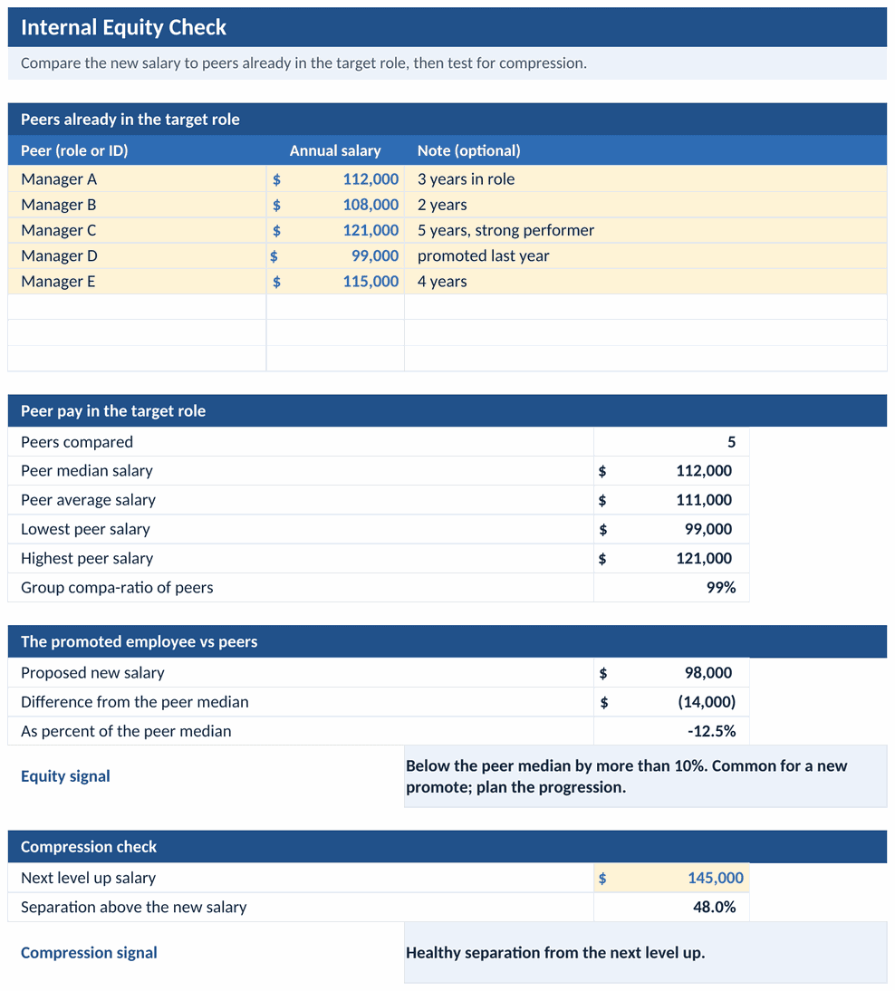 Internal Equity Check tab: proposed pay against the peer median and next level