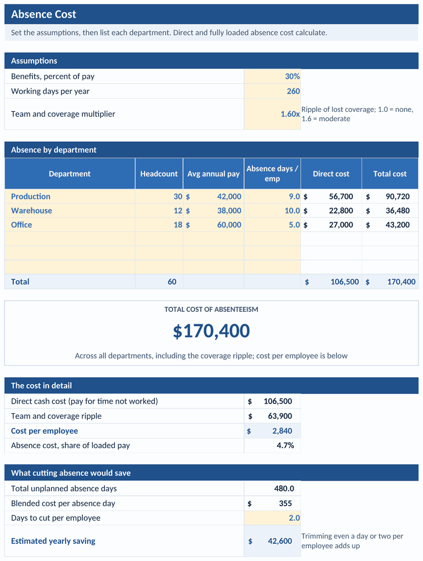 Absence cost tab