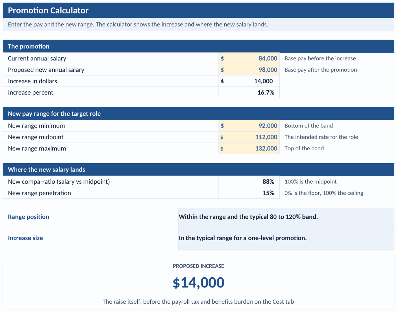 Promotion Calculator tab: current and proposed pay, the raise, and the range position