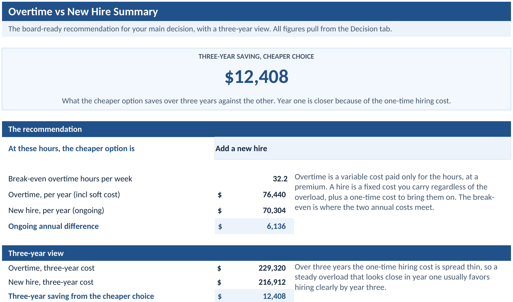 Summary tab: the recommendation, the ongoing difference, and the three-year saving