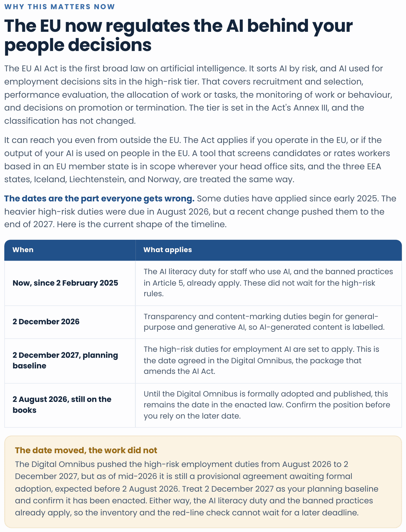 Guide page on why this matters now: a timeline table covering the duties that have applied since 2 February 2025, the transparency dates, the 2 December 2027 planning baseline from the Digital Omnibus, and the 2 August 2026 date still in the enacted law, above a callout that the date moved but the work did not
