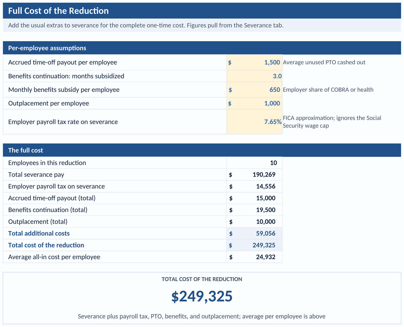 Full cost of the reduction tab