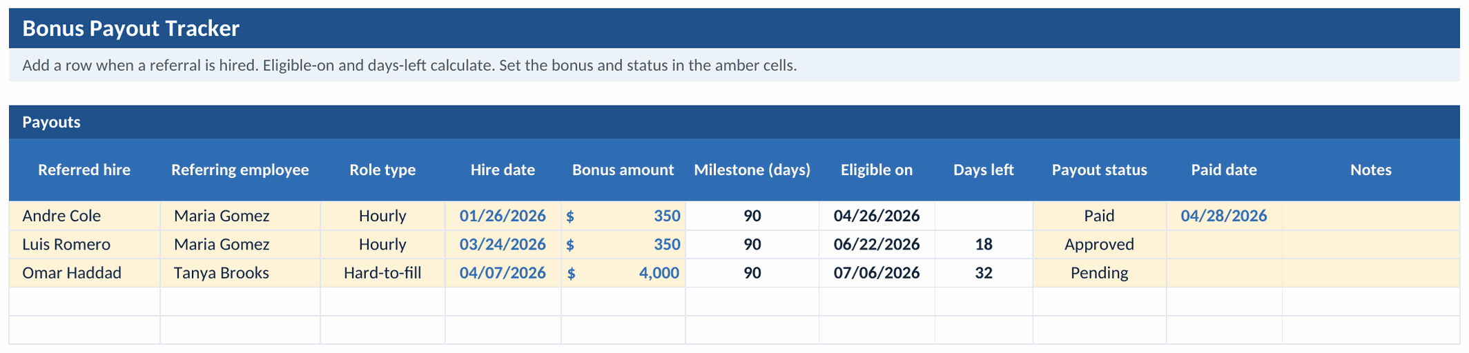 Bonus Payout Tracker tab: each referral hire's bonus amount, the retention milestone in days, the eligibility date, the days left until eligible, the payout status of pending, approved, or paid, and the paid date
