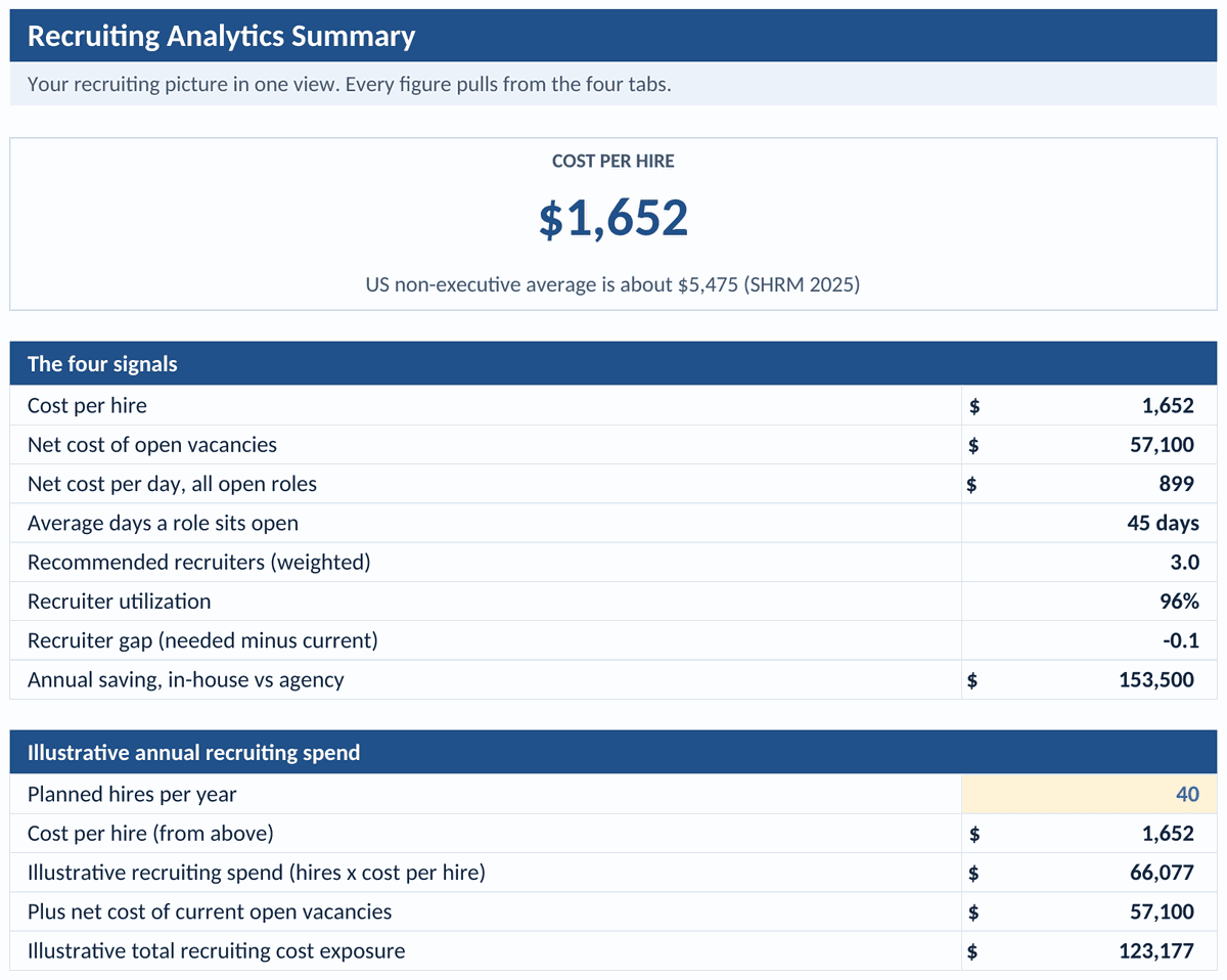 Recruiting analytics summary tab