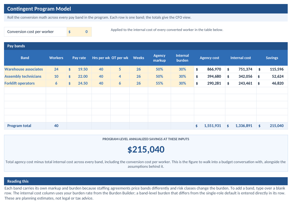 Contingent program model tab