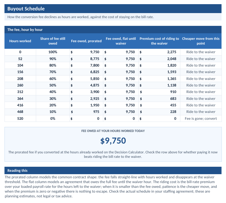 Workbook buyout schedule tab