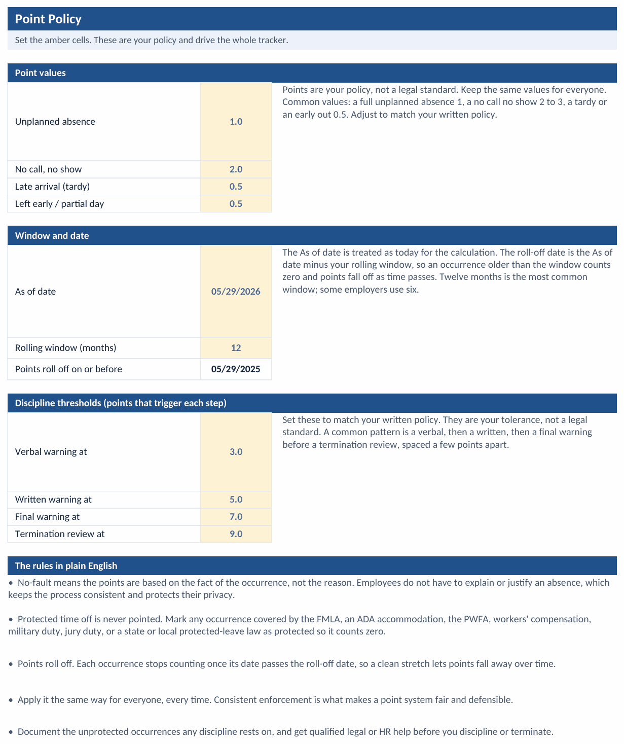 Point Policy tab: point values for each occurrence type, an As of date and rolling window with a roll-off date, the verbal, written, final, and termination-review thresholds, and the rules in plain English