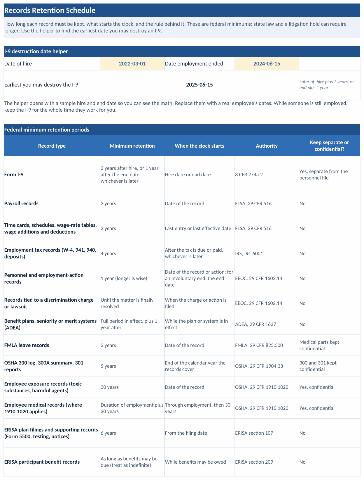 The Records Retention Schedule tab: the I-9 destruction date helper showing a sample hire date of March 2022 and an end date of June 2024 resolving to an earliest destruction date of June 2025, above a thirteen-row schedule from Form I-9 and payroll records through OSHA exposure records and ERISA filings, each with the minimum period, when the clock starts, the authority, and whether it is kept separate