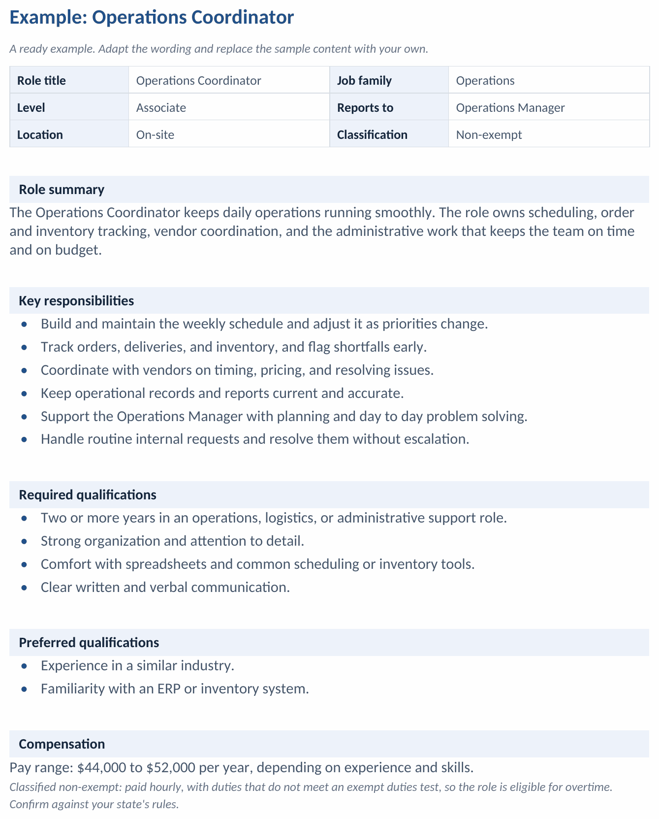 The Operations Coordinator example job description from the Word templates: a role table with the level, the reporting line, and a non-exempt classification, a role summary, key responsibilities written as action statements, qualifications, and a compensation block posting $44,000 to $52,000 a year